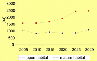 leco_cloc_graph.gif