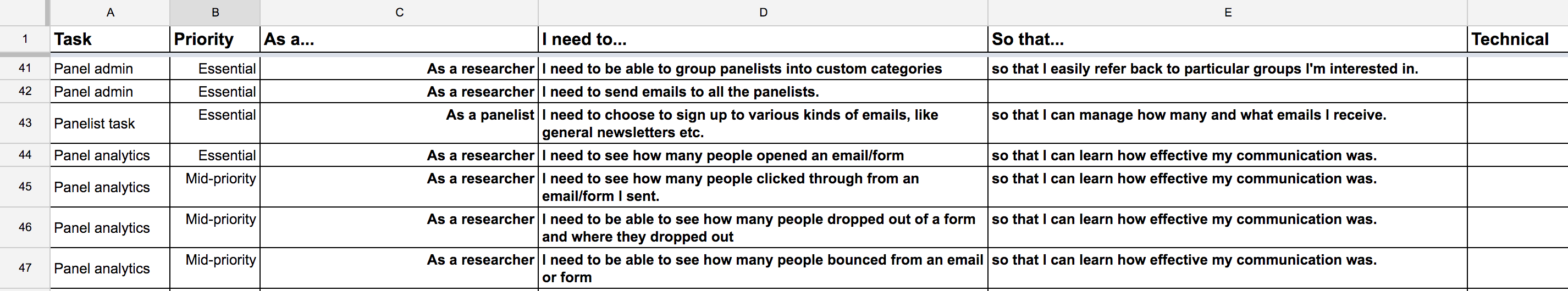 Image of a spreadsheet of user needs. For example, As a researcher, I need to see how many people clicked on an email/form so I can learn how effective my communication was.