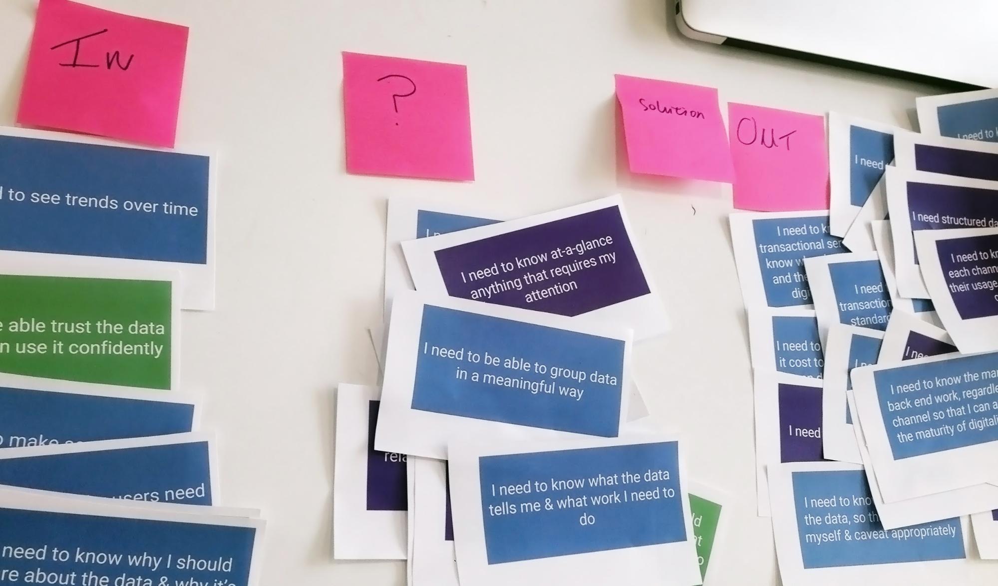 Paper and Post-Its attached to a wall for user needs analysis