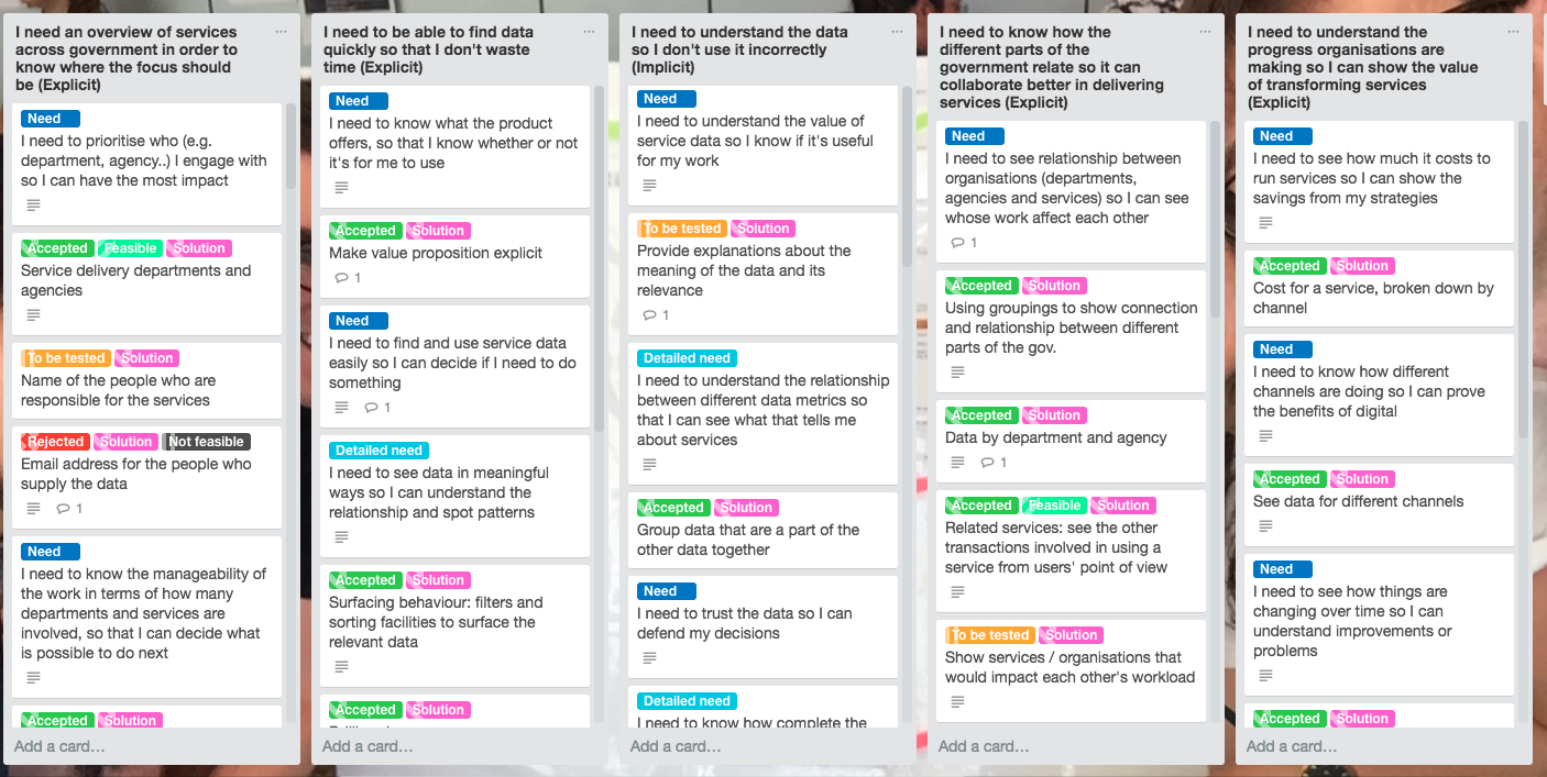 A Trello board with a number of cards capturing user needs