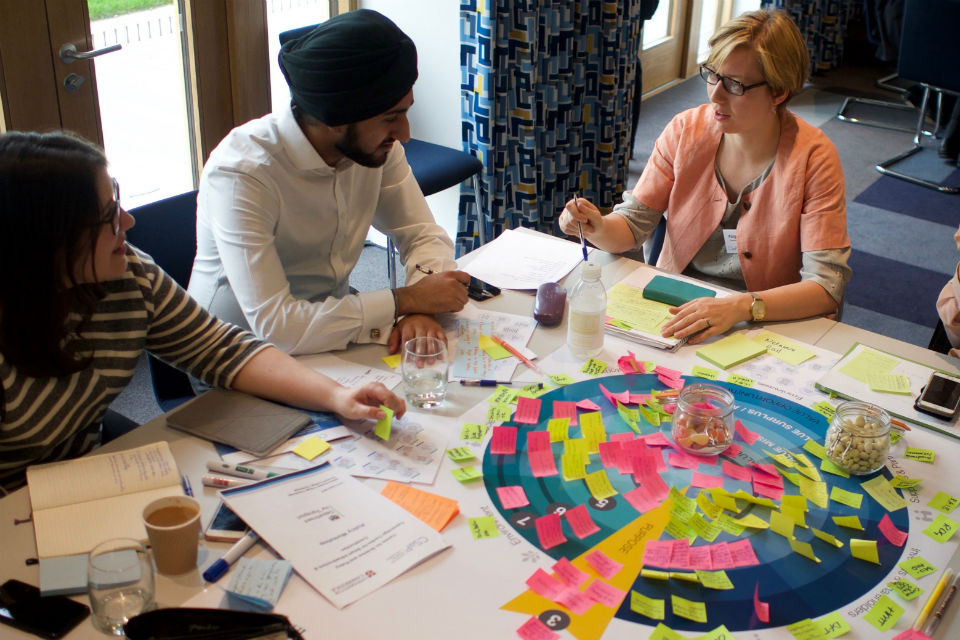 People around a table with charts and post-it notes