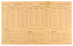 Correction tables for local solar time and tables of the sun's azimuth in various latitudes, 1942 (c)