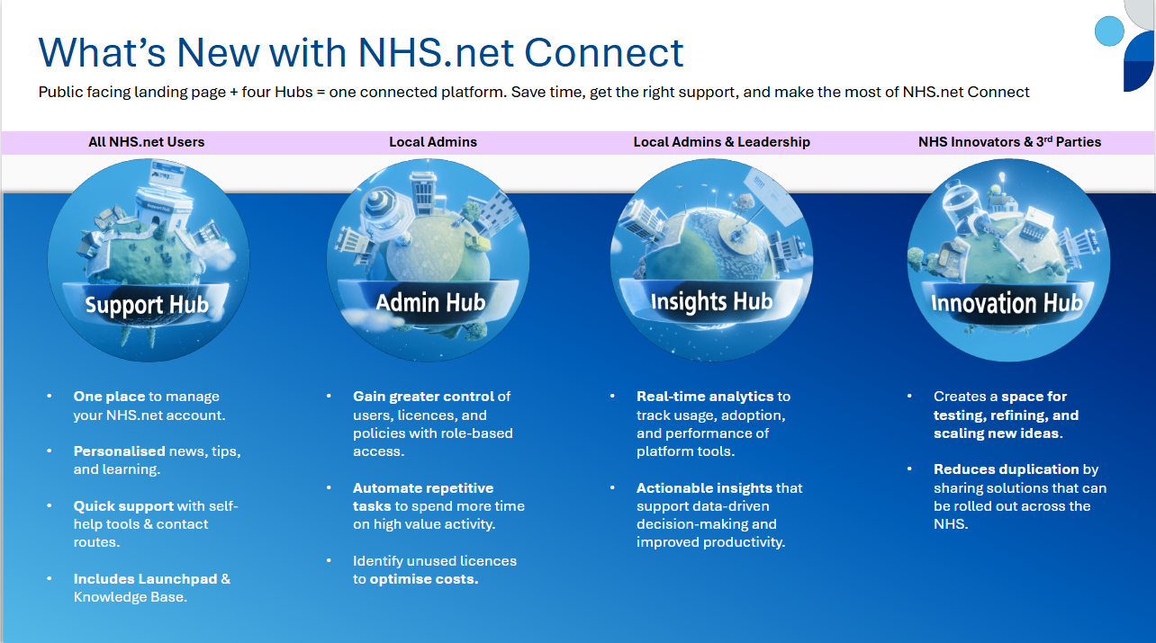 Connect Slide 2