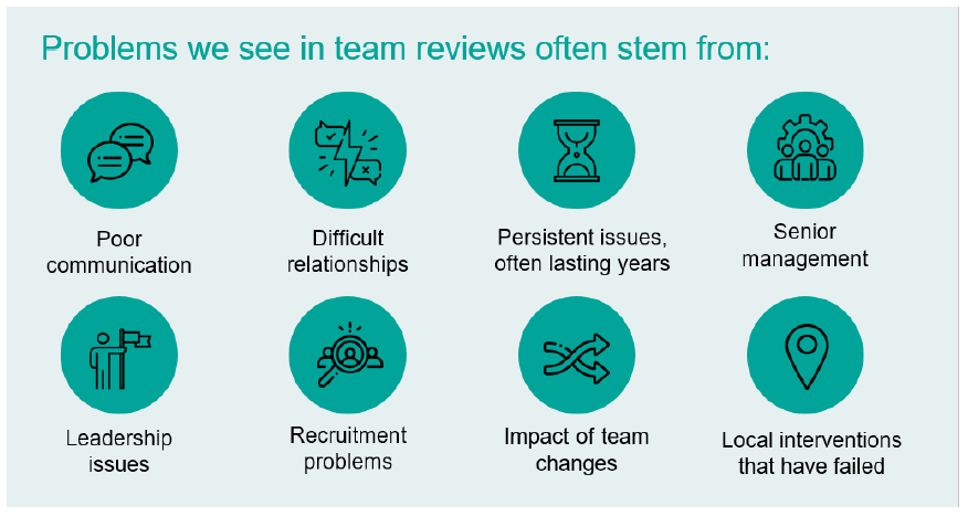 poor communication, difficult relationships, long-standing issues, senior management and leadership challenges, recruitment problems, effects of team changes, and unsuccessful local interventions