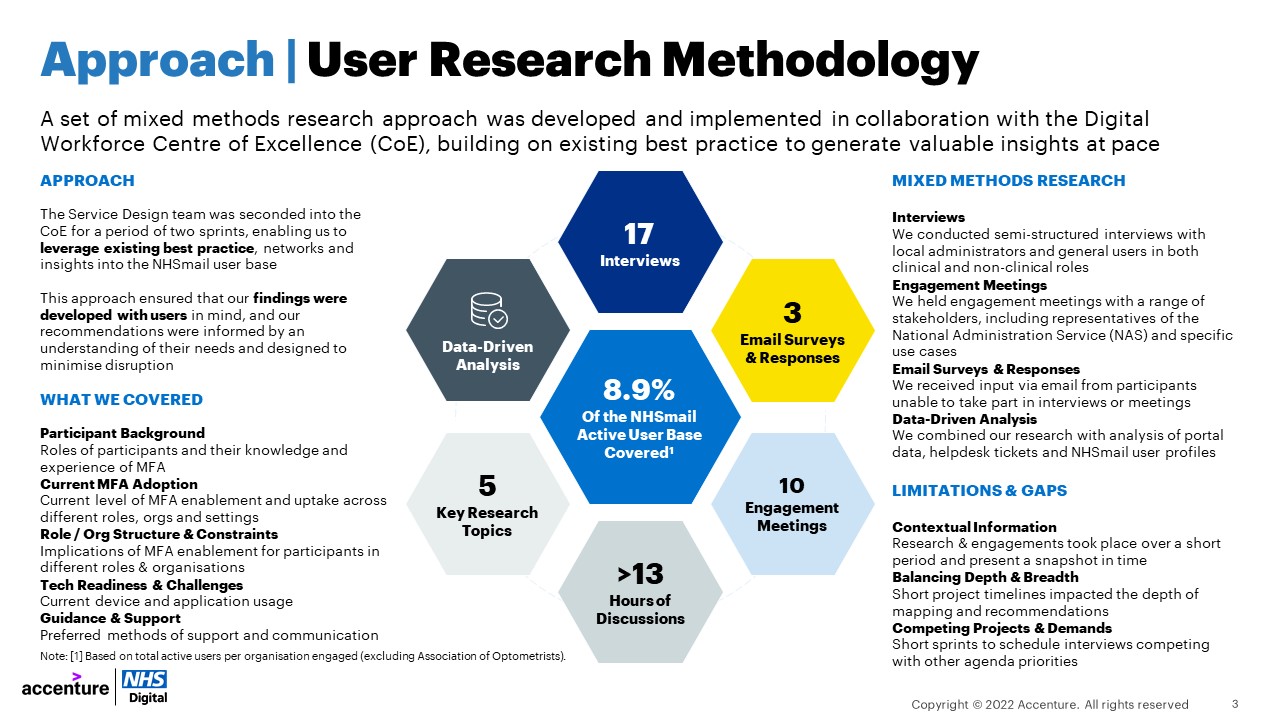 Slide3