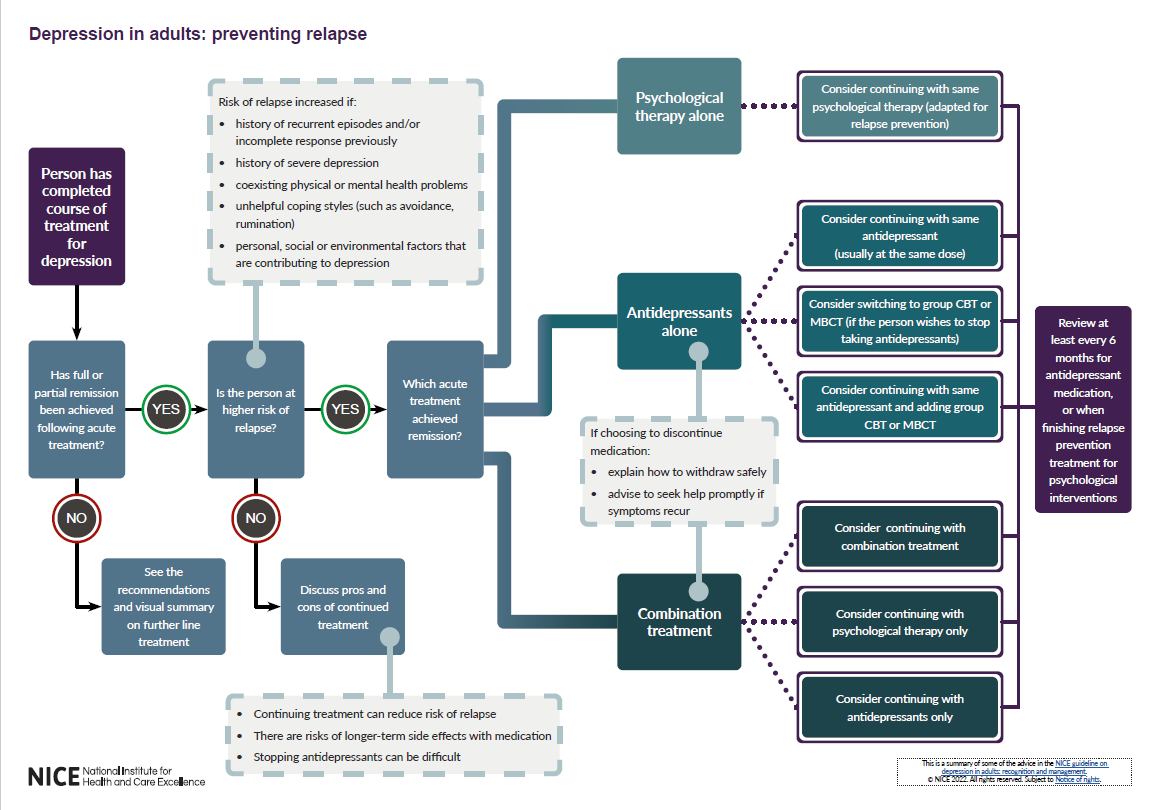 View visual summary 3