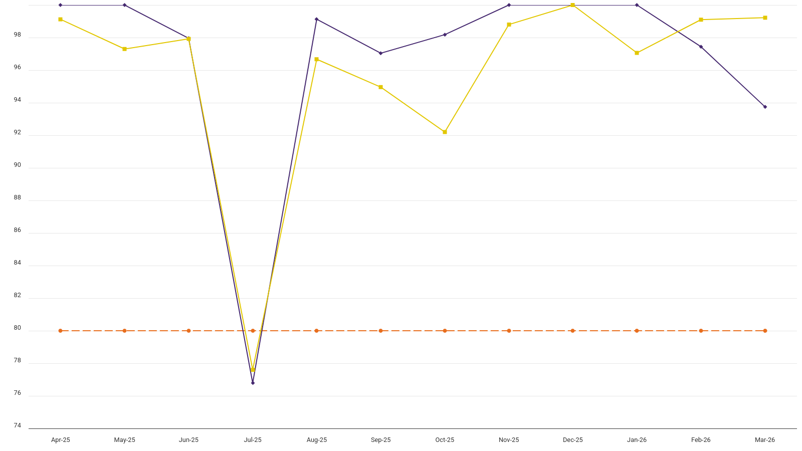 Ofgem scheme administration: Renewables Obligation and Feed-In Tariffs - responding to stakeholders