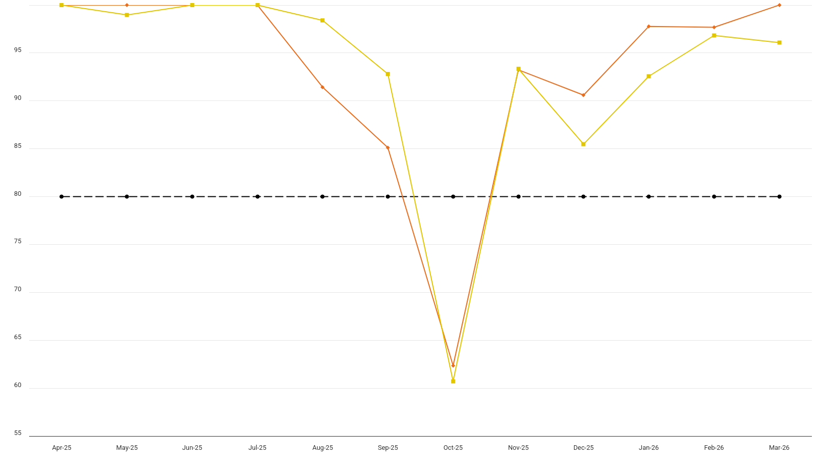 Ofgem scheme administration: Energy Company Obligation and Warm Home Discount - responding to stakeholders