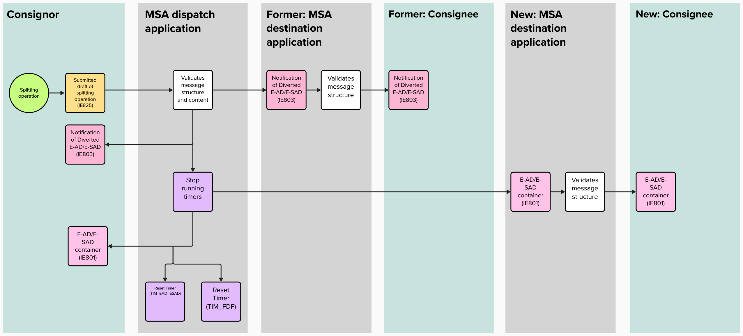A process map describing a scenario where”></a>
<a href=