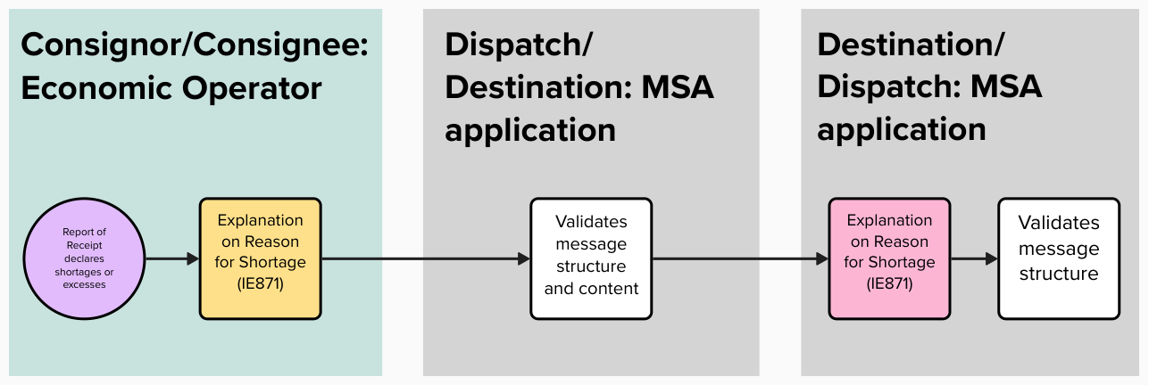 A process map describing a scenario where”></a>
<a href=