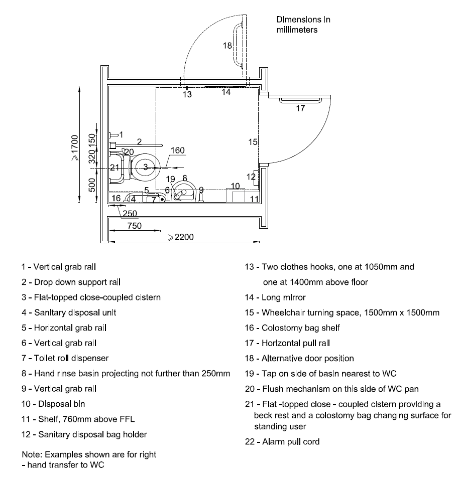 Diagram showing the layout of a unisex accessible toilet in public buildings