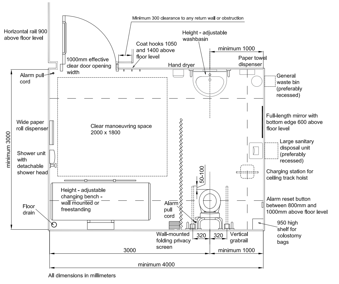 Diagram of a changing places facility