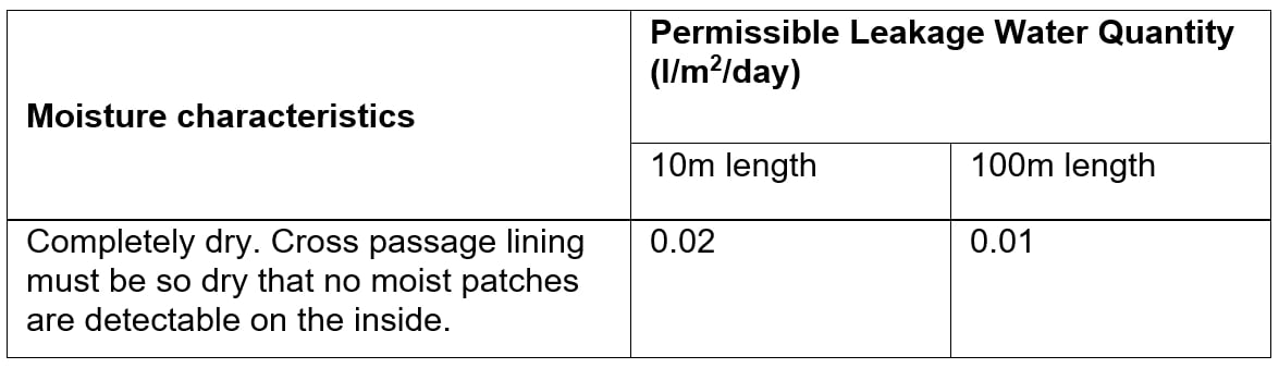 Table showing Cross Passage Watertightness Criteria
