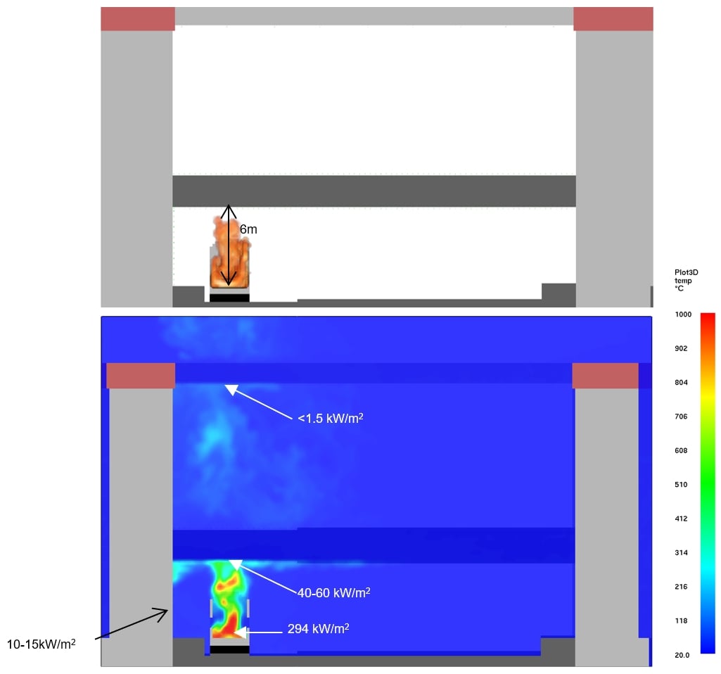 Picture showing the shape of the flame, temperatures and radiative heat fluxes around a train fire with open window and doors, and train roof burnt out