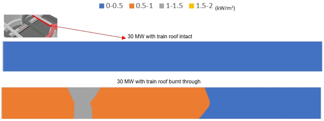 Picture of the radiative heat flux on a horizontal plane beneath the top prop