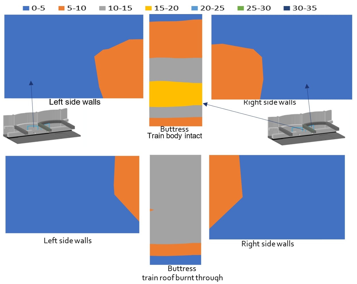 Picture of a radiative heat flux on arched walls and vertical buttress
