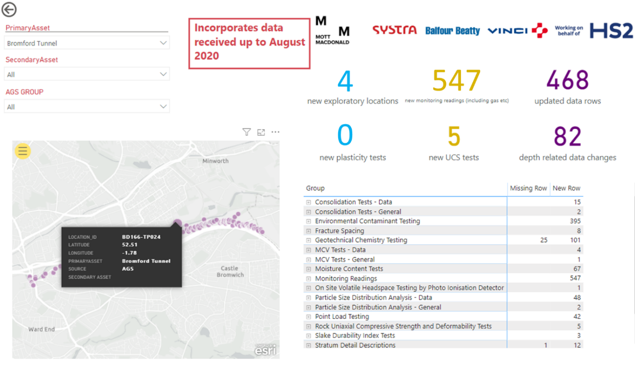 Dashboard view of one of the N1N2 design assets
