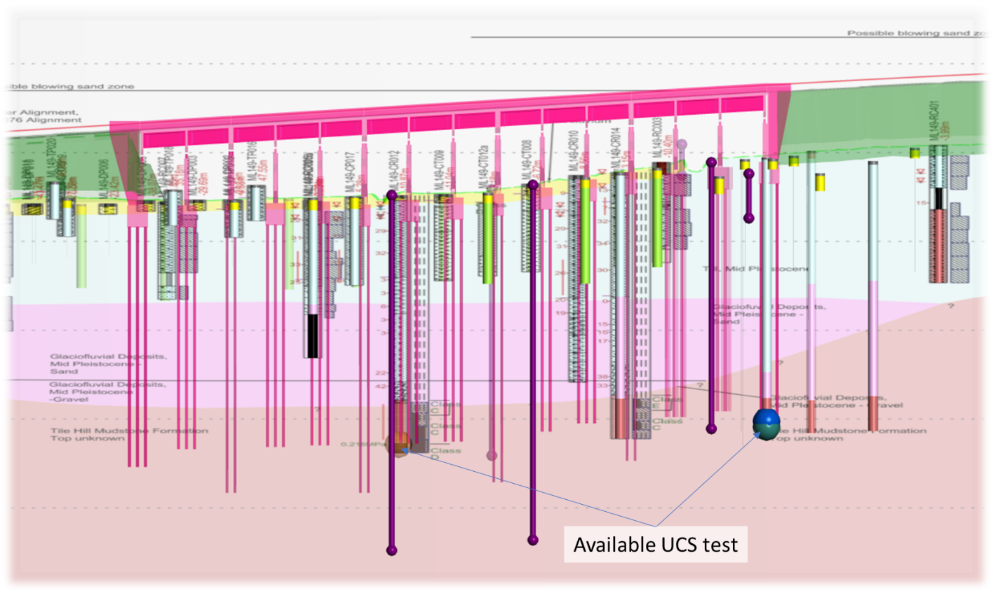 Picture showing the comparison with current interpretation using USC data