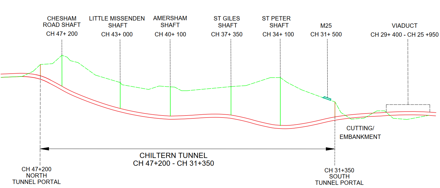 Diagram of a schematic C1 Alignment