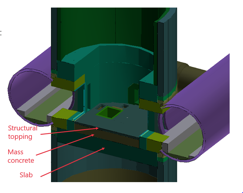 3D Model of tunnel/shaft interface