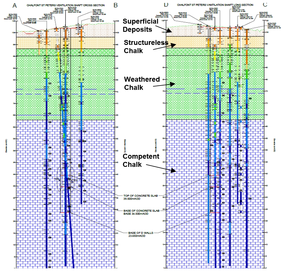 Diagram of ground Condition at Chalfont St Peter shaft