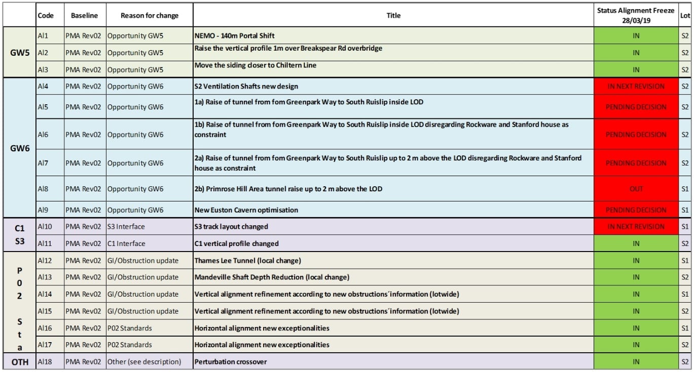 Picture of AWG sift of main IPLT promoted opportunities