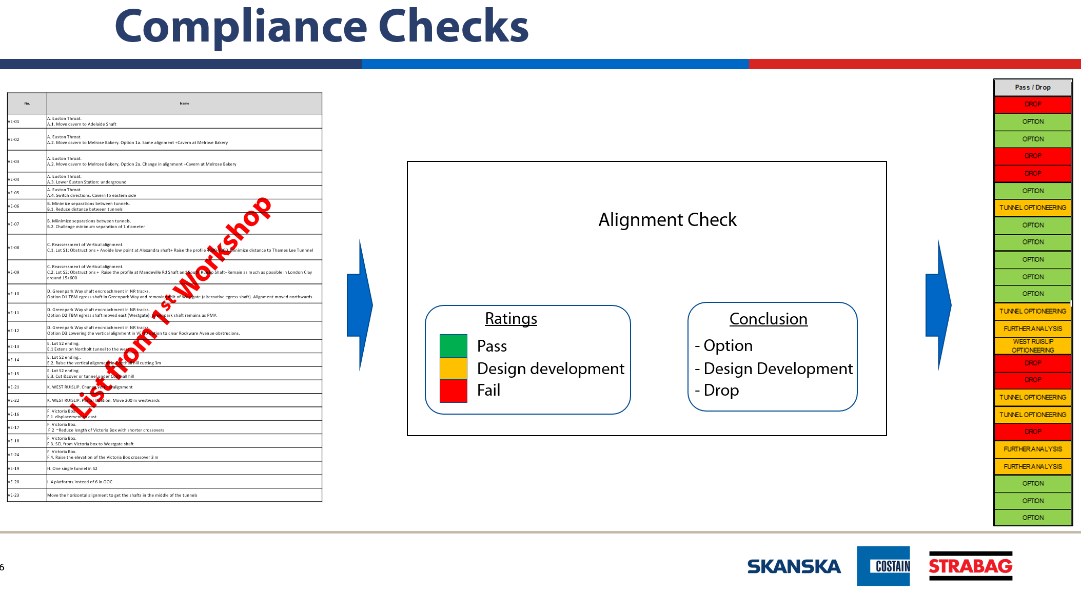 Picture showing compliance checks were undertaken