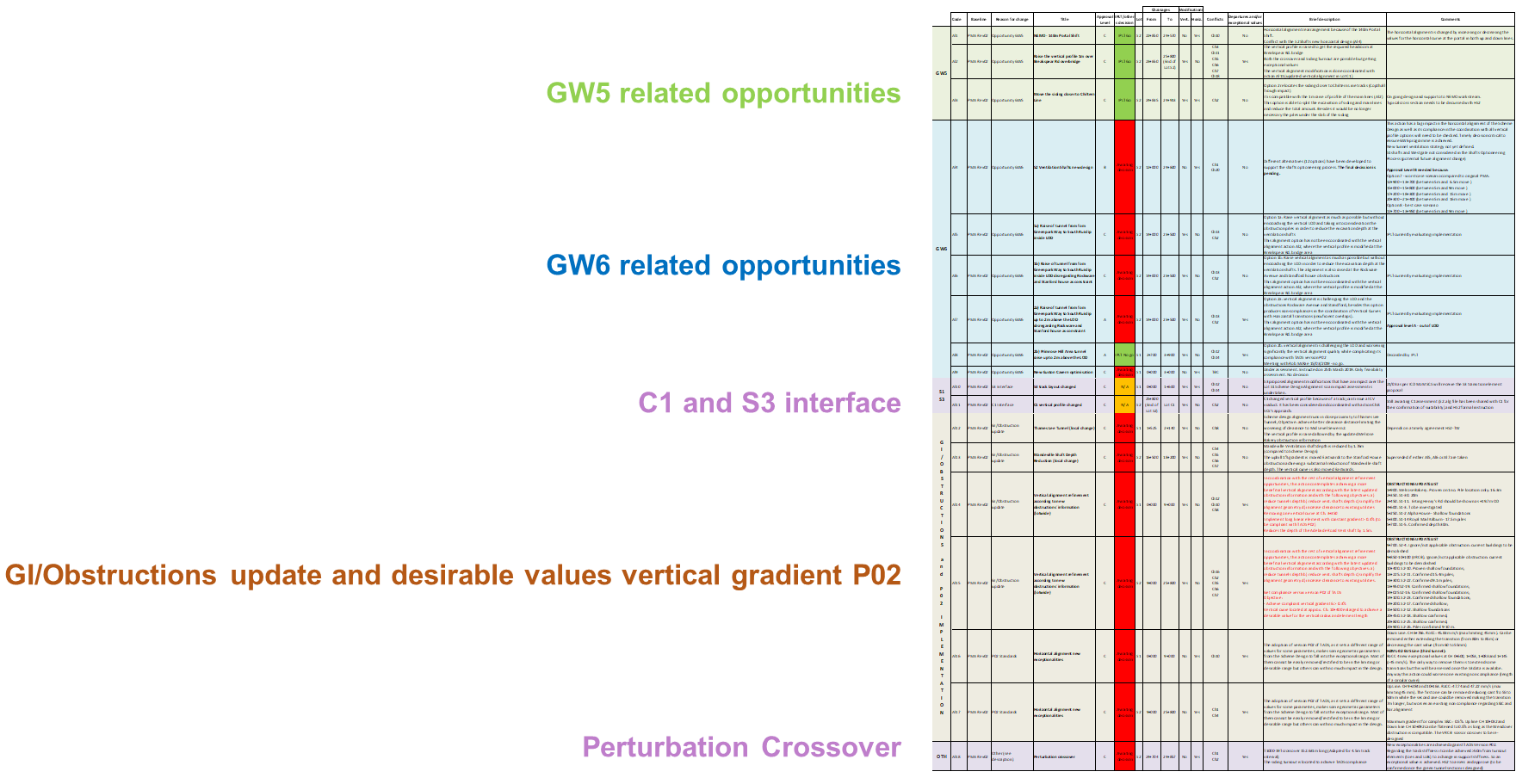 Pictures of the alignment changes reviewed by the AWG in 2019
