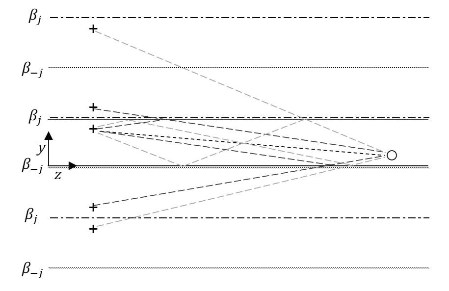 Diagram showing a BBN model