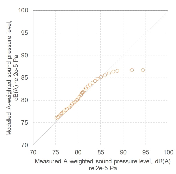 Chart showing validation for implementation of the ASJ model for tunnels