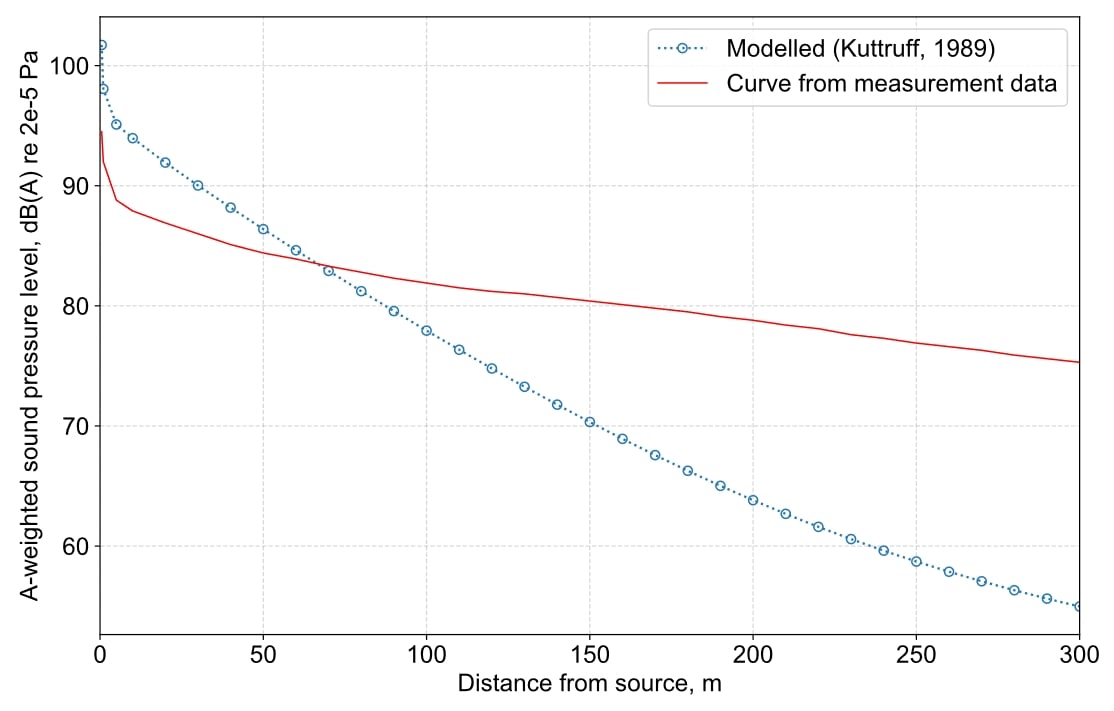 Chart showing comparison of circular tunnel diffuse reflection model