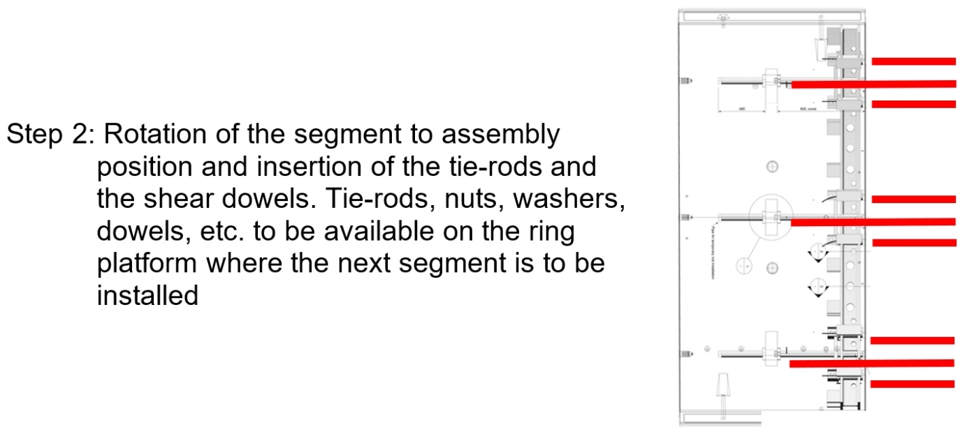 Step 2 of ring installation sequence - Rotation of the segment to assembly position and insertion of the tie-rods and the shear dowels. Tie-rods, nuts, washers, dowels, etc, to be available on the ring platform where the next segment is to be installed