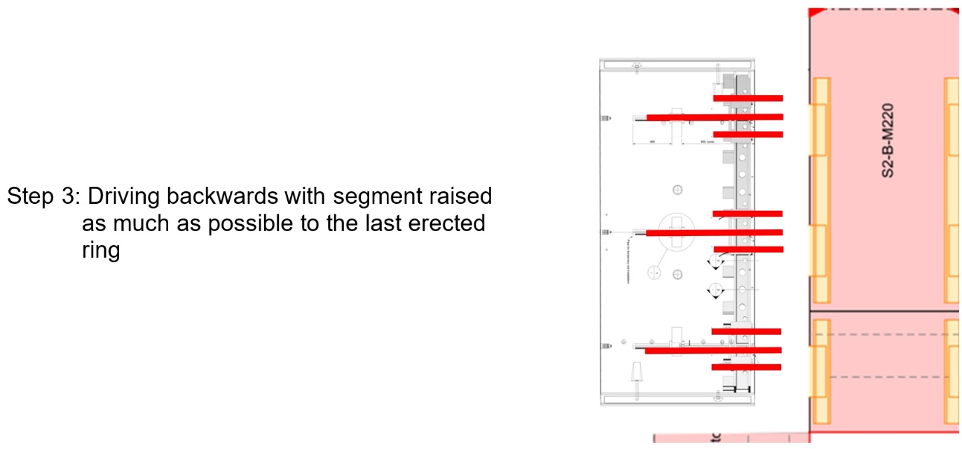 Step 3 of ring installation sequence - Driving backwards with segment raised as much as possible to the last erected ring