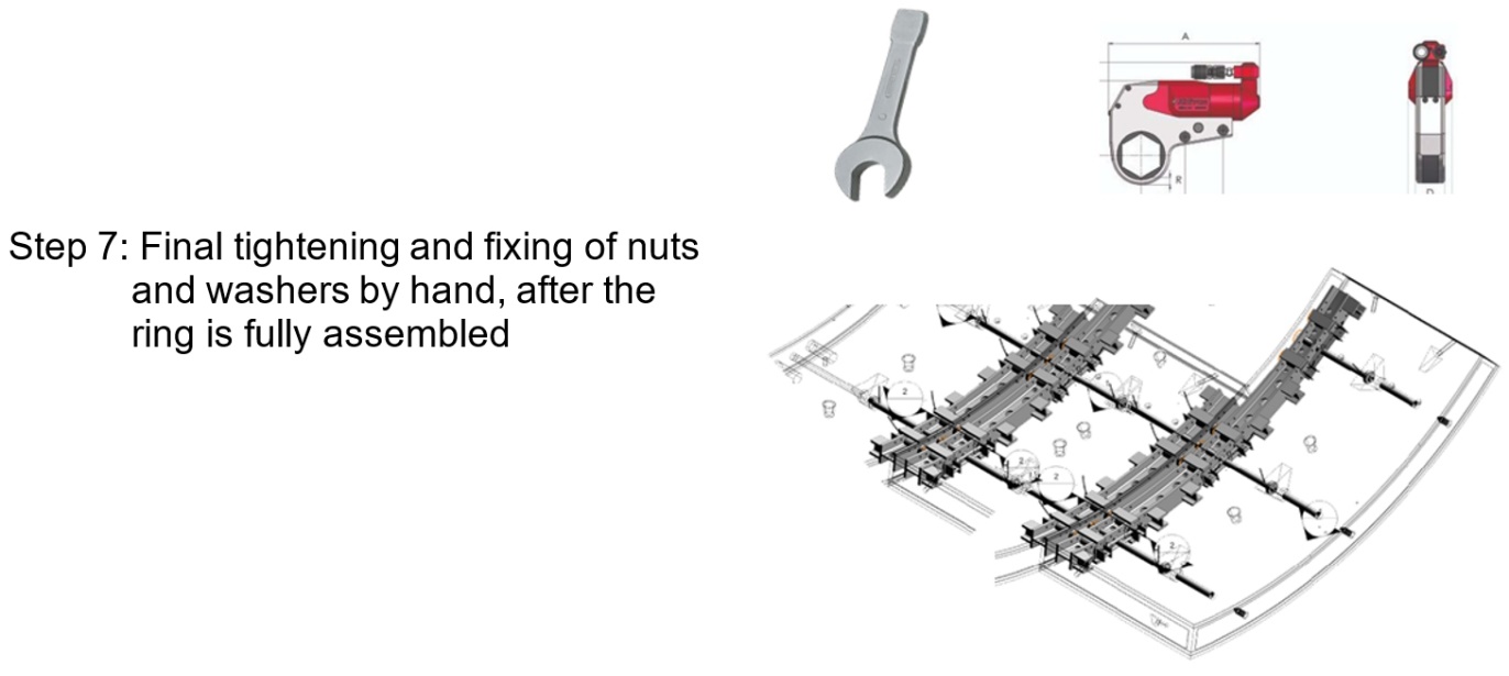 Step 7 of ring installation sequence - Final tightening and fixing of nuts and washers by hand, after the ring is fully assembled