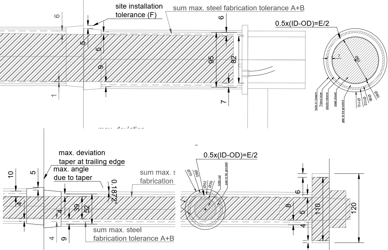 Visualisation of the ring-built tolerance for the worst case with all the maximum tolerances.