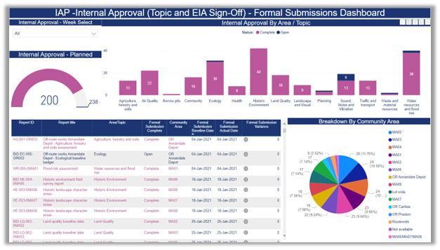 Internal approval dashboard  