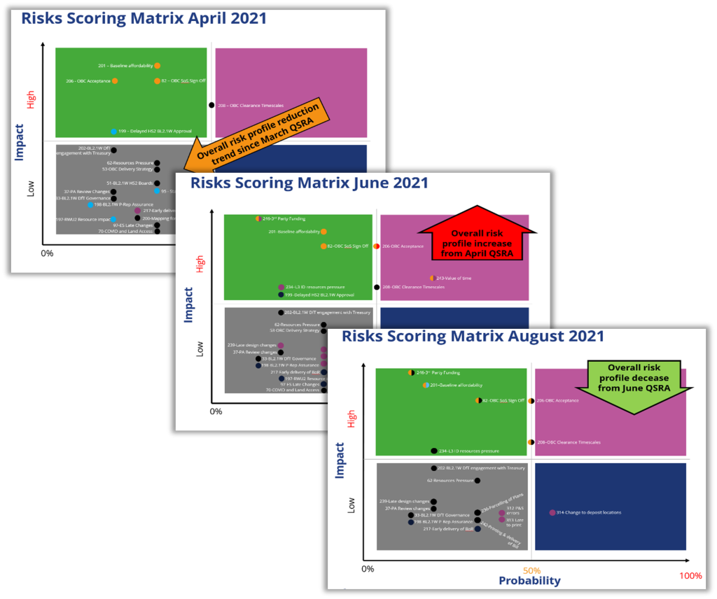 Picture of risk scoring matrix 