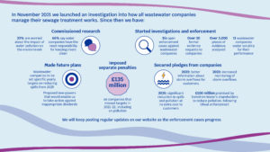 Albis infographic Nov 22 Albis infographic Nov 22