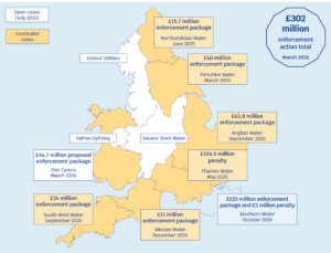 Enforcement web Investigation into sewage treatment works and sewerage networks infographic