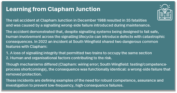 Learning from the Clapham Junction accident and subsequent incidents. The 1988 Clapham incident, caused by a wrong-side signalling failure during maintenance, resulted in 35 fatalities. A 2022 incident at South Wingfield showed similar loss of signalling integrity as well as human or organisational factors contributing to the risk. Both reinforcing the need for strong competence, assurance and investigation to prevent low-frequency, high-consequence failures.