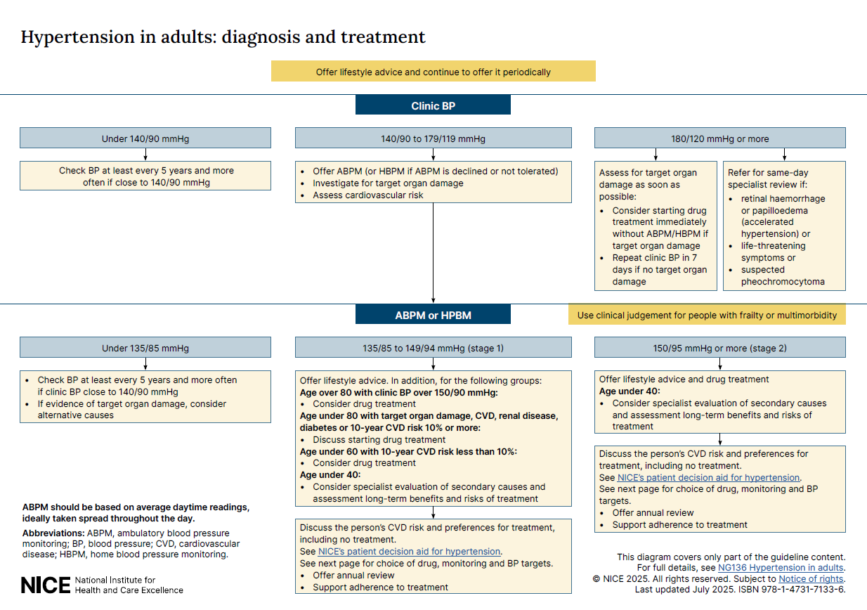 View 2-page visual summary
