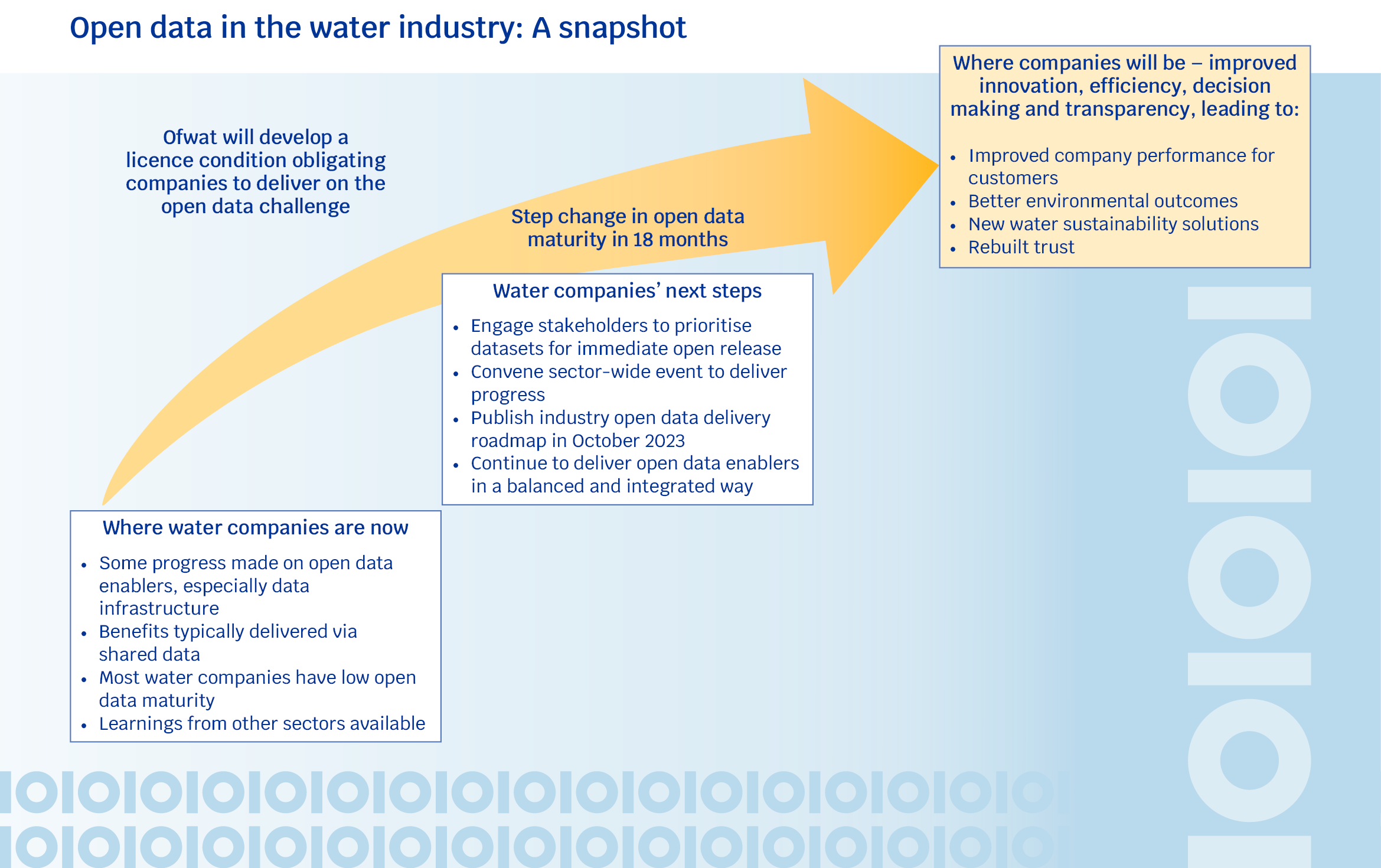 OD infographic 2