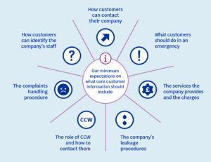 Customer info guidance WEB Customer info guidance WEB