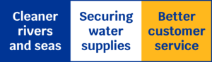 PR24 final determinations web banner: cleaner rivers and seas, securing water supplies, better customer service PR24 final determinations web banner: cleaner rivers and seas, securing water supplies, better customer service