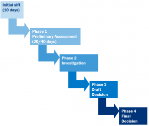 Ofwat dispute process