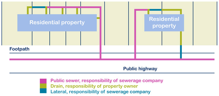 sewerpipes