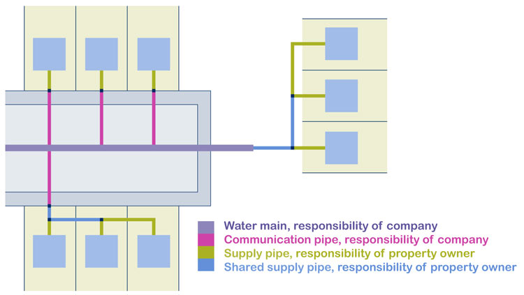 waterpipes