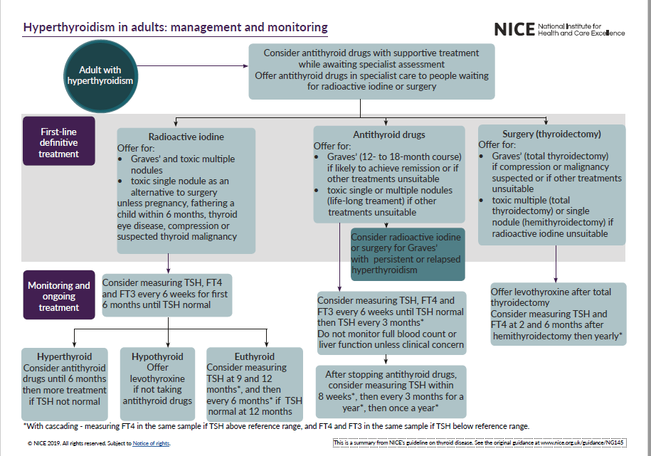View visual summary