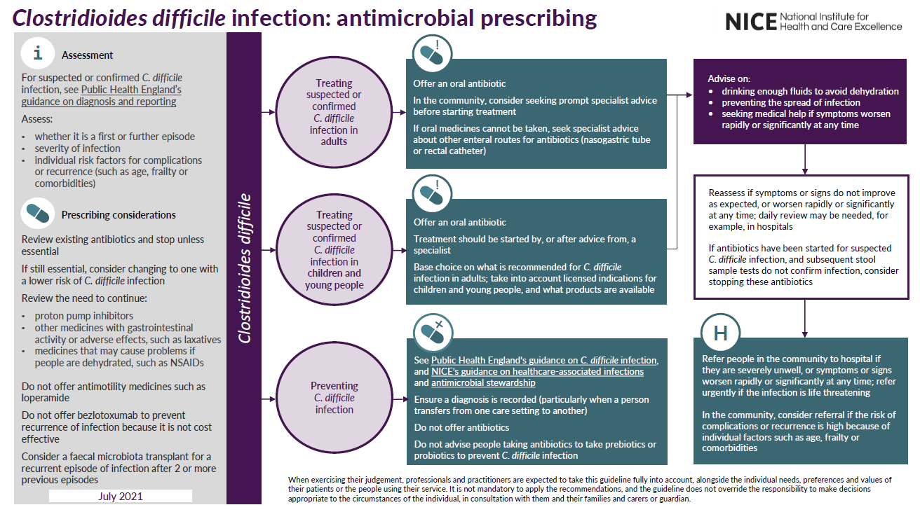 View visual summary of the recommendations, including a table to support prescribing decisions