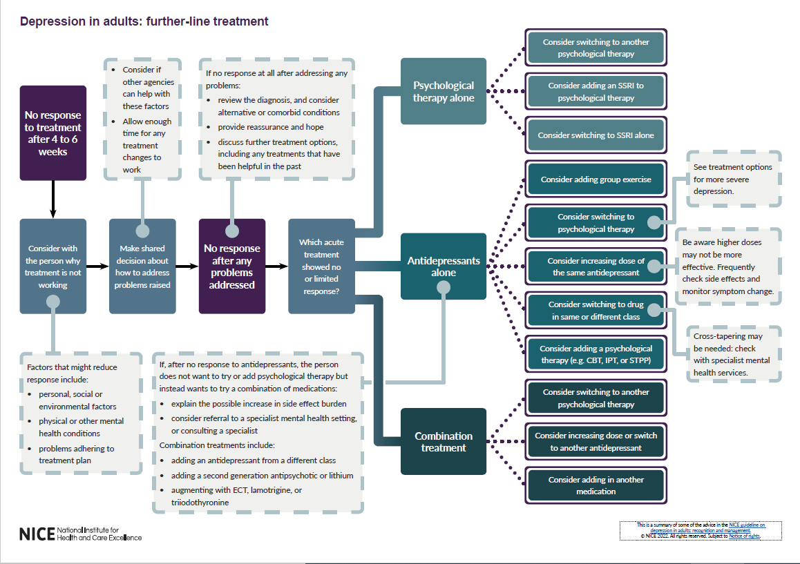 View visual summary 4